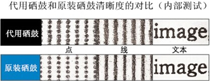 柯尼卡美能達C287原裝顯影單元和代用顯影單元效果圖